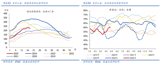 國(guó)盛宏觀熊園團(tuán)隊(duì)：喜憂并存—五一大事9看點(diǎn)  第29張