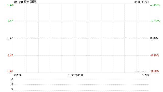 奇點(diǎn)國(guó)峰根據(jù)股份激勵(lì)計(jì)劃發(fā)行新股632.7萬(wàn)股  第1張
