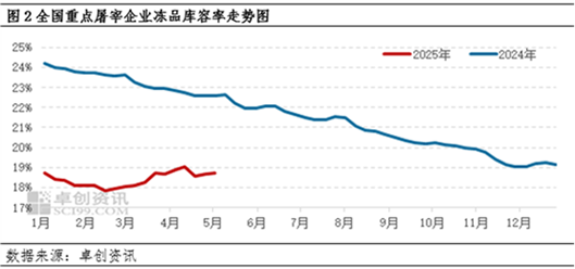 白條豬肉：4月價(jià)格窄幅波動(dòng) 5月或有上漲空間  第4張