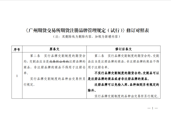 廣期所發(fā)布關(guān)于修改《廣州期貨交易所期貨注冊品牌管理規(guī)定（試行）》的通知  第3張