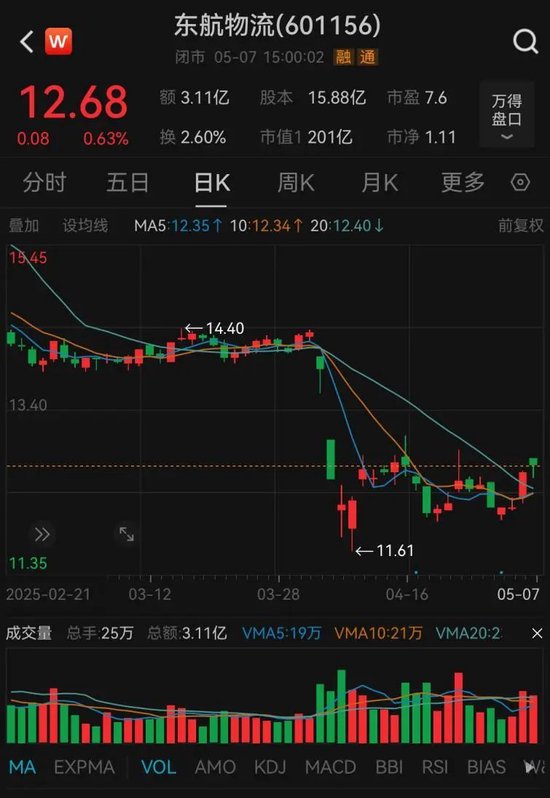8.69億！險資又舉牌！  第2張