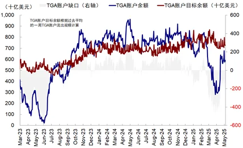 中金：美聯(lián)儲的“兩難”  第10張