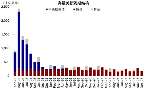 中金：美聯(lián)儲的“兩難”  第11張