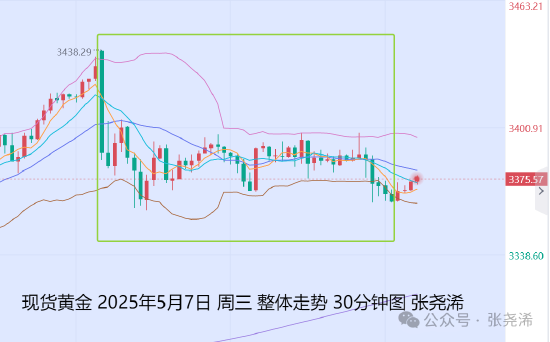 張堯浠:美聯(lián)儲(chǔ)不急于降息 經(jīng)濟(jì)前景不確定性仍支撐金價(jià)  第1張