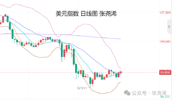 張堯浠:美聯(lián)儲(chǔ)不急于降息 經(jīng)濟(jì)前景不確定性仍支撐金價(jià)  第2張