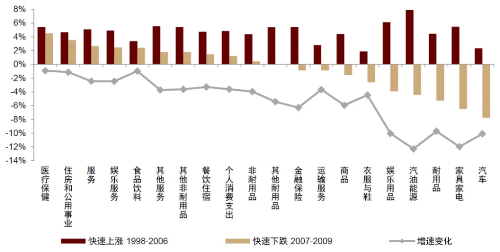 中金：怎么理解房價與消費的關系？  第15張