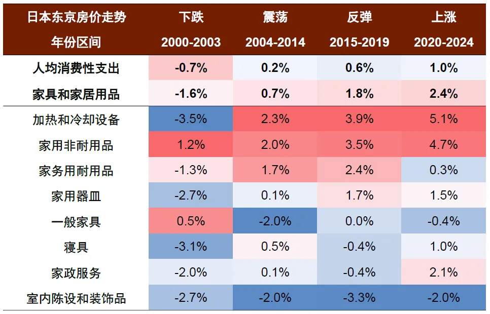 中金：怎么理解房價與消費的關系？  第18張