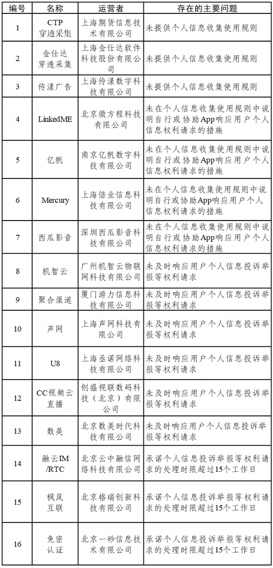 通報(bào)違規(guī)|金仕達(dá)  第3張