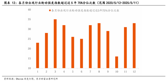 東方財(cái)富陳果：中美關(guān)稅談判啟動(dòng)，預(yù)計(jì)將有個(gè)復(fù)雜的過程  第9張