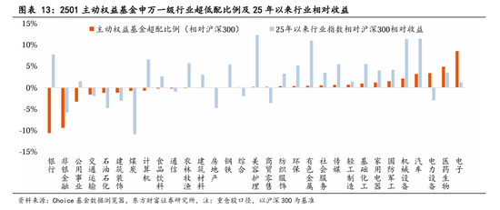 東方財(cái)富陳果：中美關(guān)稅談判啟動(dòng)，預(yù)計(jì)將有個(gè)復(fù)雜的過程  第10張