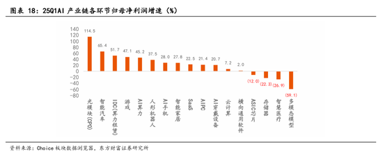東方財(cái)富陳果：中美關(guān)稅談判啟動(dòng)，預(yù)計(jì)將有個(gè)復(fù)雜的過程  第14張