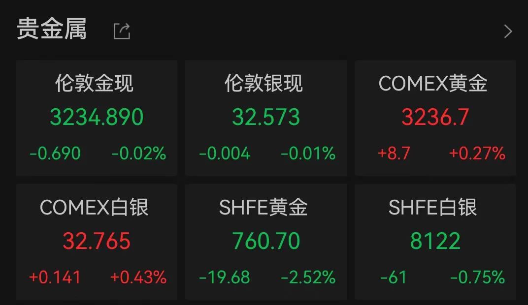 中國資產(chǎn)大爆發(fā)！人民幣拉升400點，美股全線大漲！道指漲超1000點  第5張
