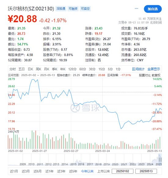 沃爾核材，宣布赴香港IPO，沖刺A+H  第2張