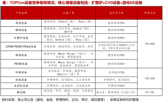 2024光伏變局：N型迭代重塑行業(yè)，設備龍頭易主，合同負債縮水敲響警鐘  第8張