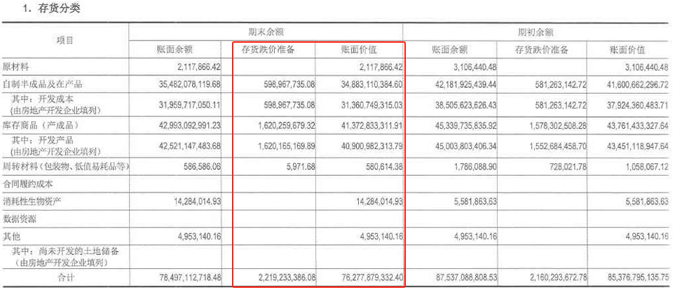 首創(chuàng)城發(fā)虧60億，秘勇成了救火隊(duì)長  第2張