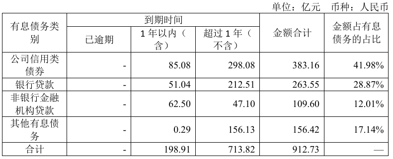 首創(chuàng)城發(fā)虧60億，秘勇成了救火隊(duì)長  第3張