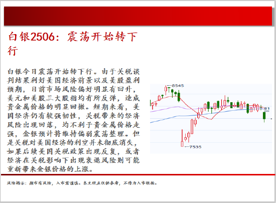 中天期貨:棕櫚震蕩回落 白糖走勢不穩(wěn)  第11張