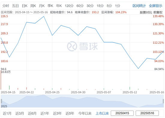 杭州，或?qū)⒂瓉碛忠桓酃蒊PO，涉資超10億  第3張