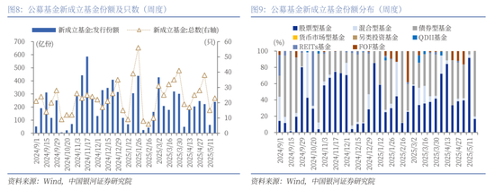 【中國(guó)銀河策略】近期資金面利好哪些行業(yè)？  第7張