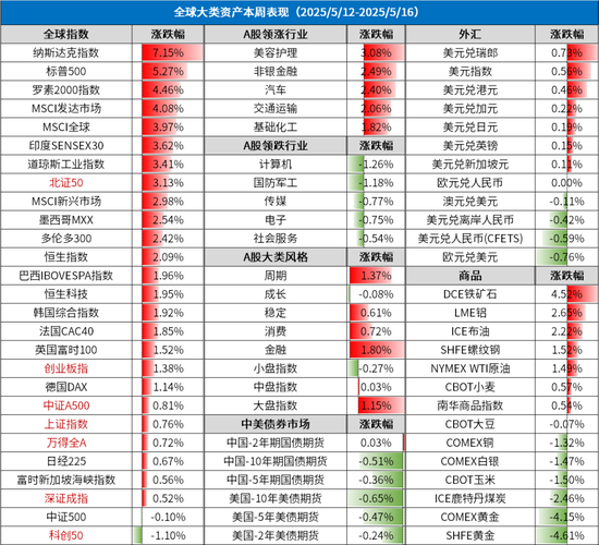 周末影響市場重要資訊回顧：上市公司重大資產(chǎn)重組新規(guī)落地 26家上報(bào)浮動(dòng)費(fèi)率基金 穆迪下調(diào)美國主權(quán)信用評級(jí)  第1張
