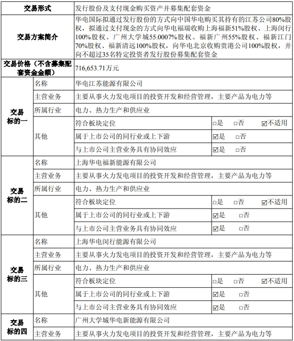 【重磅】電力央企重組，再獲批一起  第1張