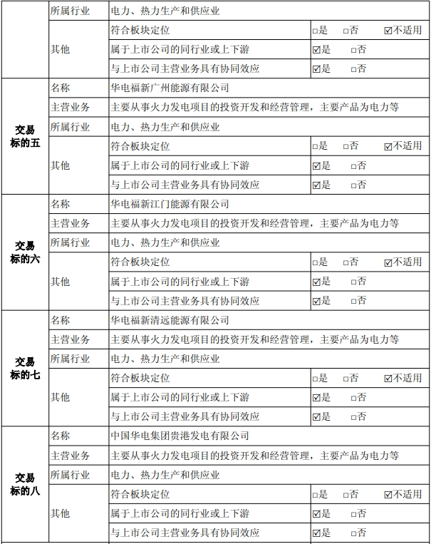 【重磅】電力央企重組，再獲批一起  第2張