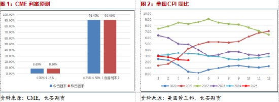 長(zhǎng)安期貨范磊：支撐力量略顯乏力，油價(jià)或難有明顯反彈  第3張