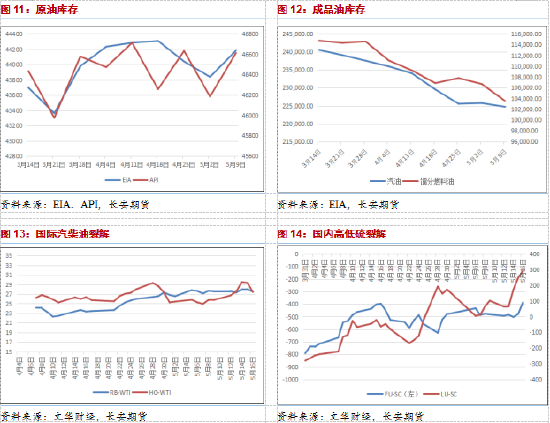 長(zhǎng)安期貨范磊：支撐力量略顯乏力，油價(jià)或難有明顯反彈  第5張