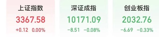 微盤股指數(shù)，歷史新高！  第2張