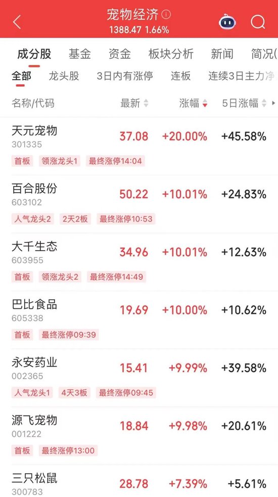 微盤股指數(shù)，歷史新高！  第4張