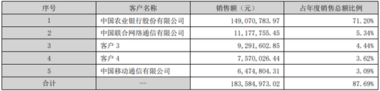 涉嫌行賄國有大行被起訴？這家支付服務(wù)商已換董事長  第1張