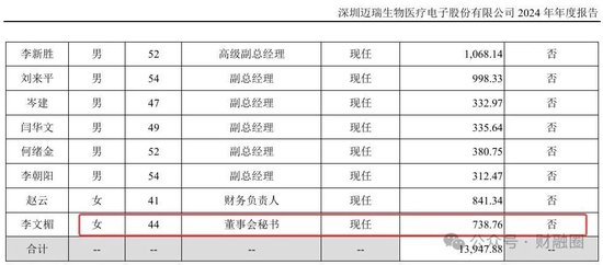 膜拜！北大畢業(yè)上市公司美女董秘年收入近740萬  第4張