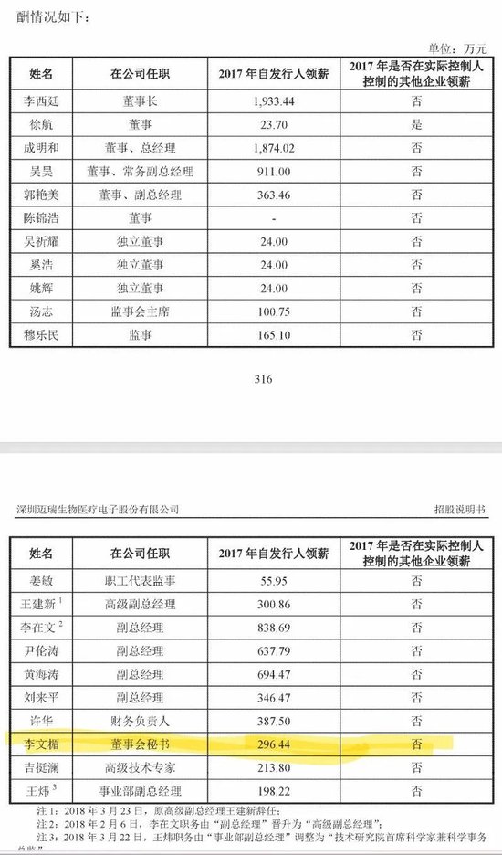 膜拜！北大畢業(yè)上市公司美女董秘年收入近740萬  第9張