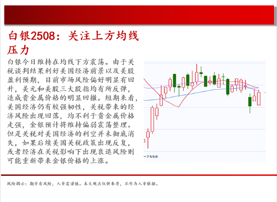 中天期貨:商品指數(shù)停頓震蕩 棕櫚震蕩  第11張