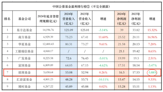 官宣！鐘文岳新任招商基金總經(jīng)理  第3張