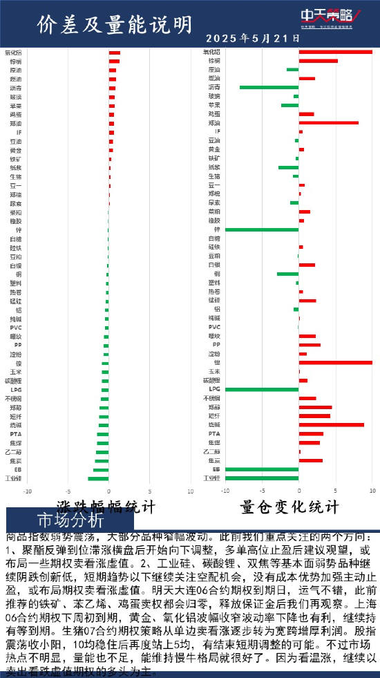 中天策略:5月21日市場分析  第2張