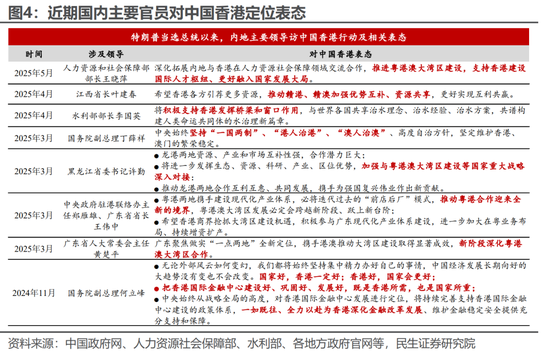 民生宏觀林彥：港股的國際地位或因地緣政治而提升  第5張