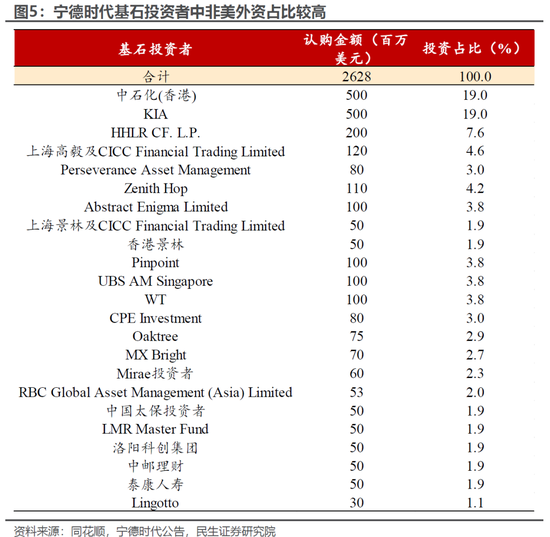 民生宏觀林彥：港股的國際地位或因地緣政治而提升  第6張