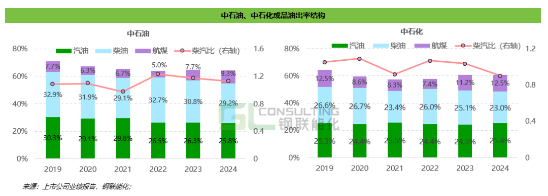 “三桶油”2024財報冰火兩重天：上游“高光”，下游“腰斬”  第4張