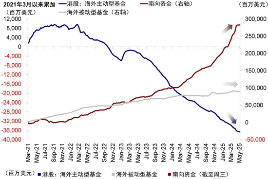港股怎么又熱鬧起來(lái)了  第6張