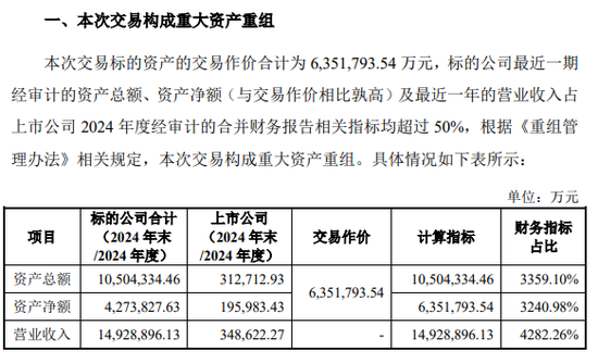 002379，重大資產(chǎn)重組，超600億重磅收購(gòu)！  第1張