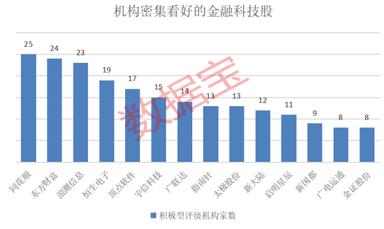 大利好，000408，收到超15億元“紅包”！金融科技獲政策力挺，機(jī)構(gòu)看好這14股  第3張