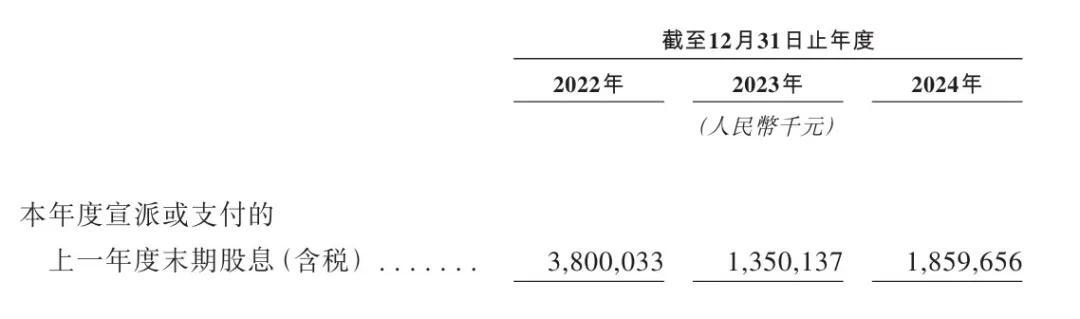 三一重工沖刺港股：年?duì)I收784億 派息30億 梁穩(wěn)根控制32%股權(quán)  第2張