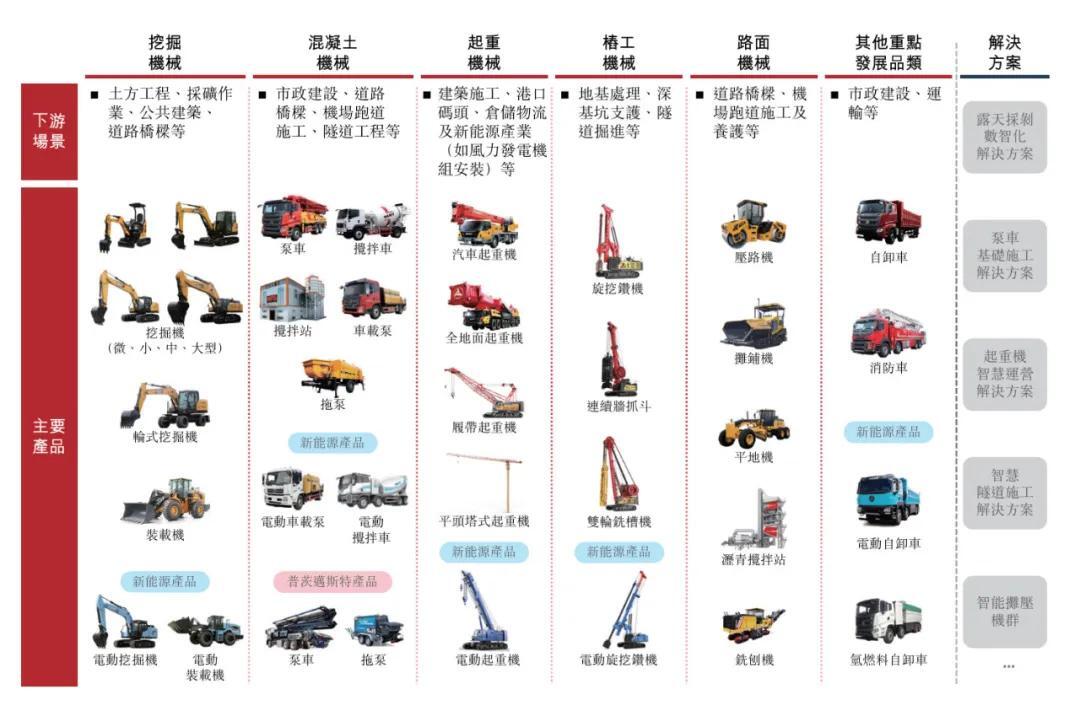 三一重工沖刺港股：年?duì)I收784億 派息30億 梁穩(wěn)根控制32%股權(quán)  第3張
