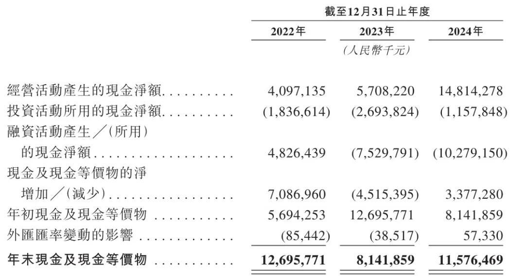 三一重工沖刺港股：年?duì)I收784億 派息30億 梁穩(wěn)根控制32%股權(quán)  第6張