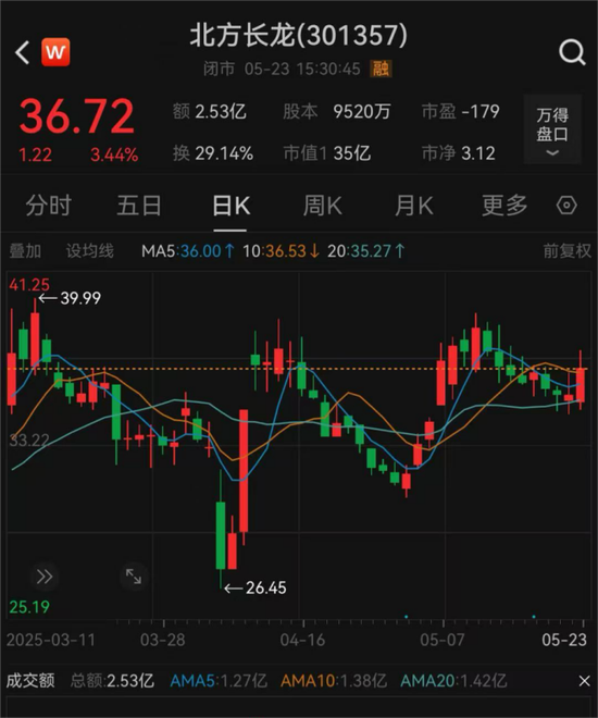 停牌！301357，重大重組  第2張