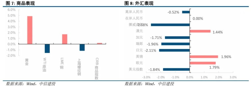 美債是否到了抄底時刻？  第5張