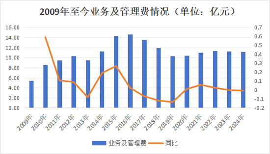 副總跳級(jí)任董事長(zhǎng)再添一例！何六藝擬掌舵，幸福人壽遺留問題挑戰(zhàn)重重  第17張