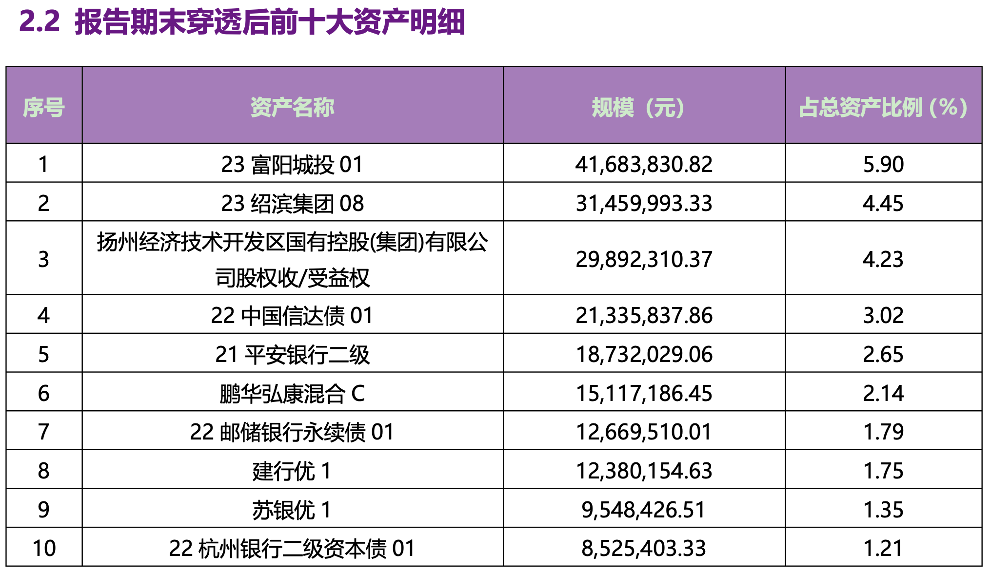 重磅新規(guī)將出臺！銀行理財產(chǎn)品信披會有哪些變化？  第5張