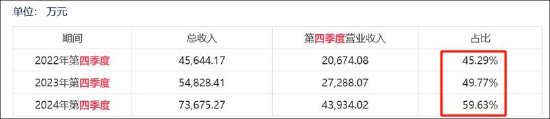 安博通新增貿(mào)易業(yè)務(wù)四季度營收驟增 巨額銷售費(fèi)用流向神秘公司  第2張